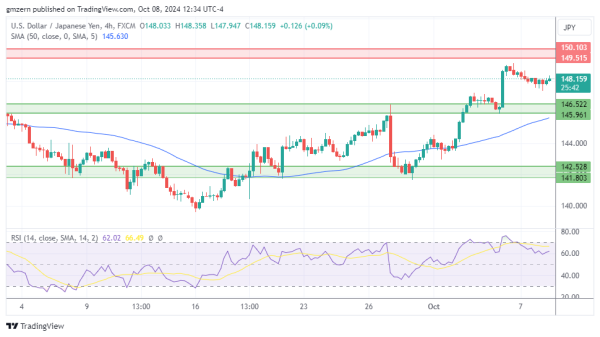 USD/JPY