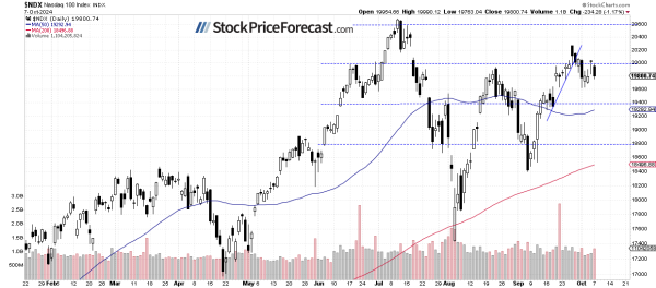 More Uncertainty for the Stock Market: Which Direction Next? - Image 2