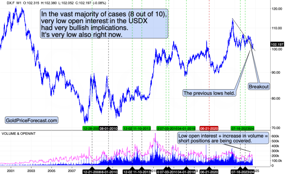 A graph of stock marketDescription automatically generated with medium confidence