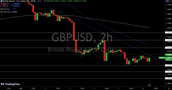 GBP/USD Price Chart - Source: Tradingview