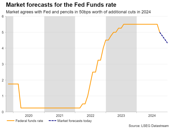 FedFunds_081024.png