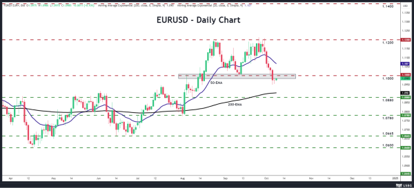 EURUSDDaily_081024.png