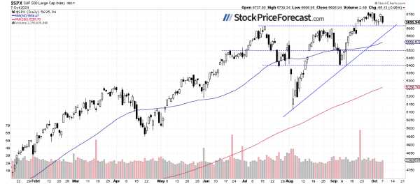 More Uncertainty for the Stock Market: Which Direction Next? - Image 1