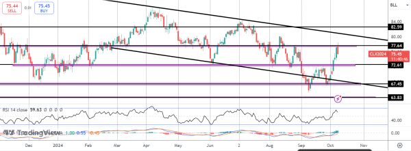 Crude Reversing Heavily on Tuesday