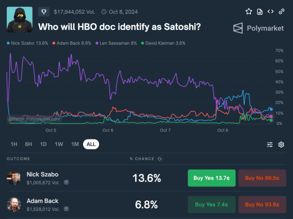 Who is Satoshi Nakamoto