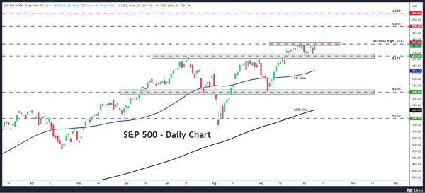 S&P500Daily_091024.png