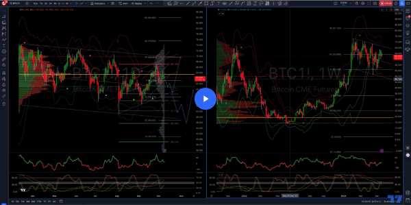 #BTC & #ETH Daily Trade Setups