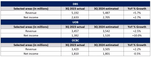 DBS