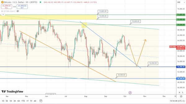 Bitcoin is at a Crossroads: Potential Price Rise Ahead?