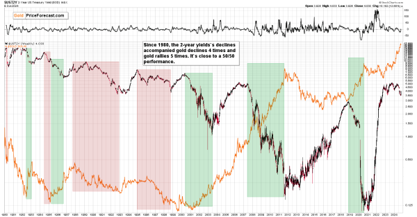 A graph of stock marketDescription automatically generated