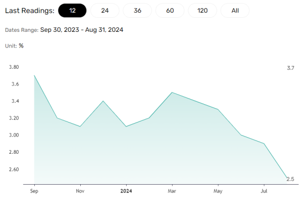 US CPI Report crucial for the markets.