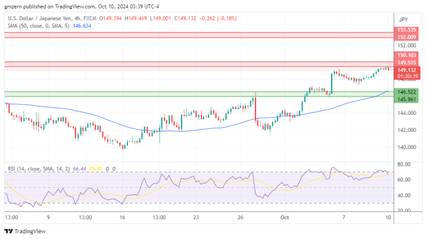 USD/JPY