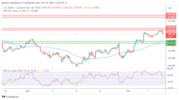 USD/JPY