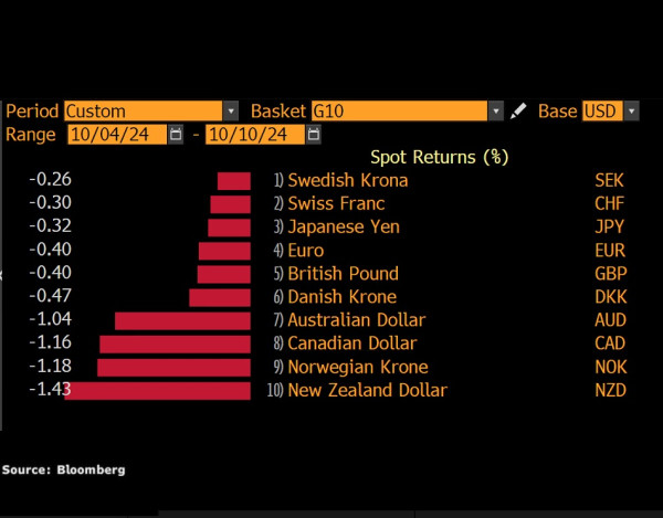 USD 