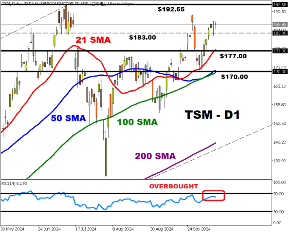 TSMS1