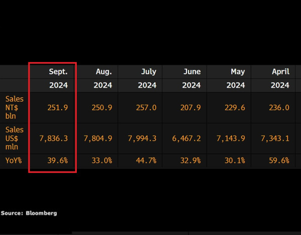 bloomberg TSMC