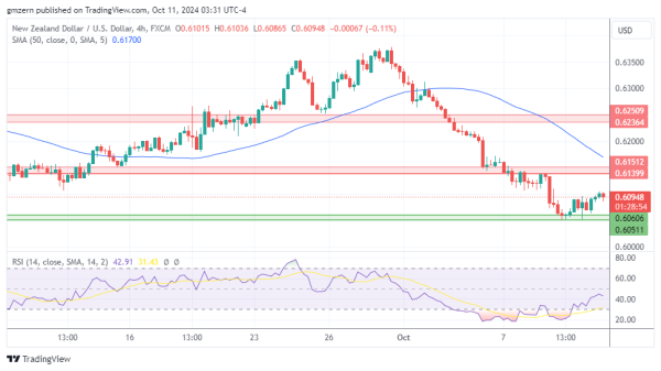 NZD/USD