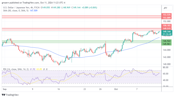 USD/JPY