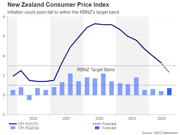 NZ_CPI.png