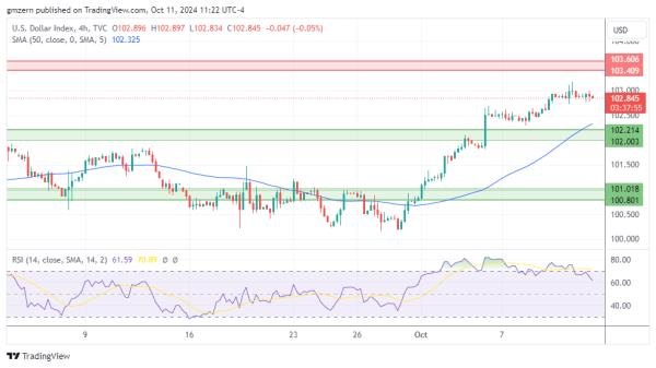 DXY