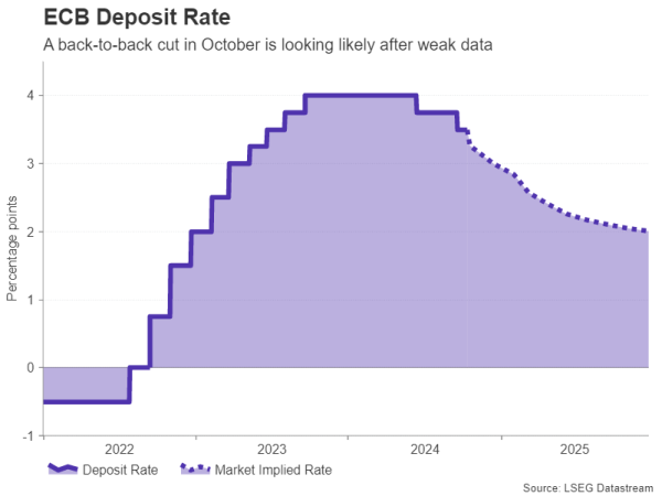 ECB_implied.png