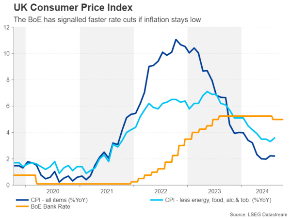 UK_CPI_BoE.png