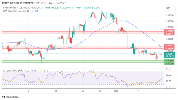 GBP/USD