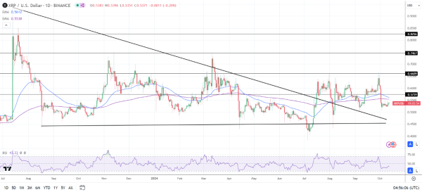 Daily Chart sends bearish price signals.