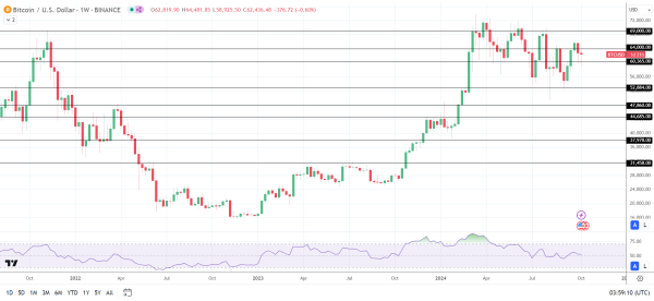 BTC recovers from weekly lows as BTC-spot ETF inflows resume.