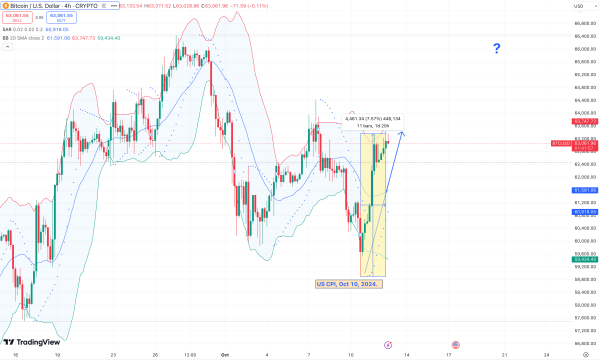 Bitcoin Price Prediction | BTCUSD