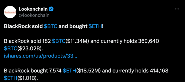 Blackrock Sells $11M BTC, and Bought $18.5M ETH, Oct 11, 2024 | Source: X/Lookonchain