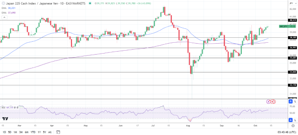 Nikkei futures rise on USD/JPY gains.