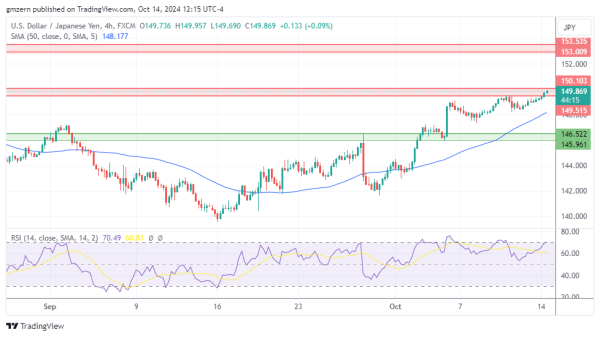 USD/JPY