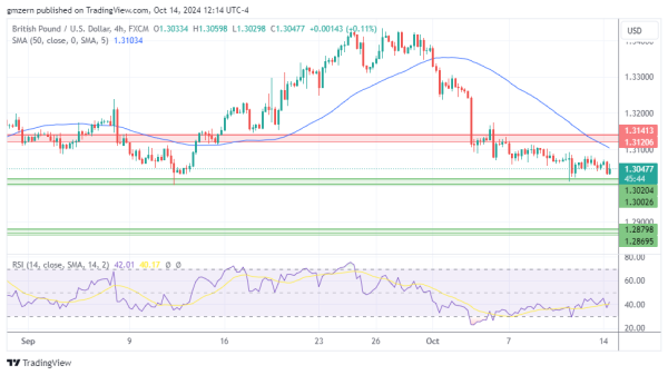 GBP/USD