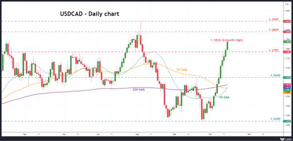 USDCAD.png