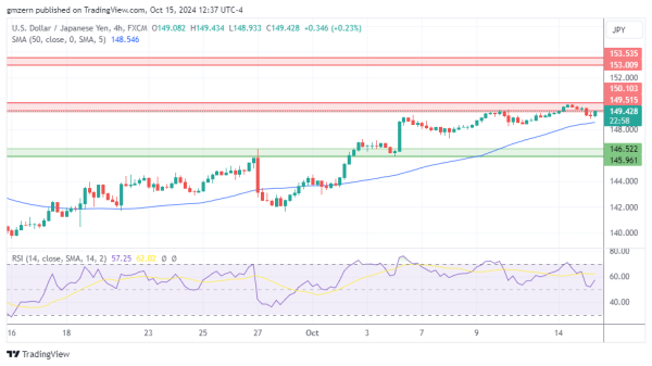 USD/JPY