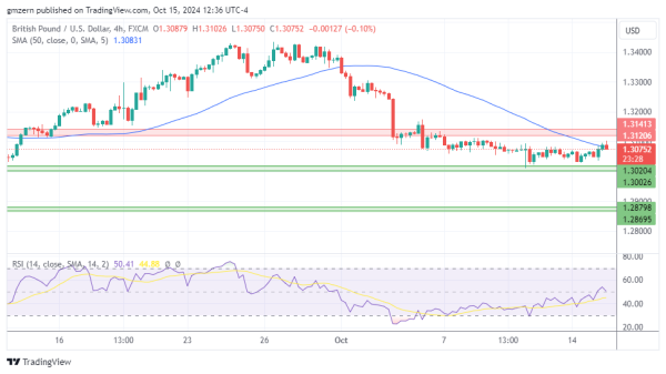 GBP/USD