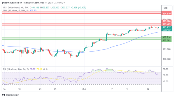 DXY