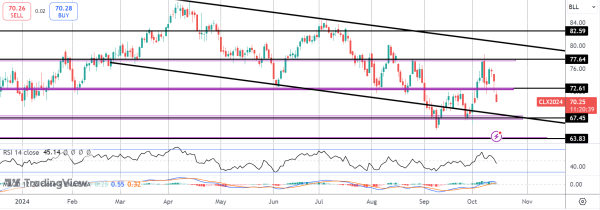 Crude Plunges On Israel/Iran News