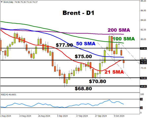 Brent 1