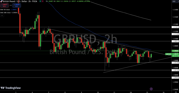 GBP/USD Price Chart - Source: Tradingview