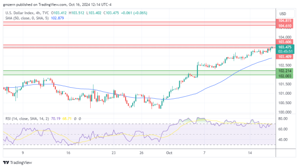 DXY