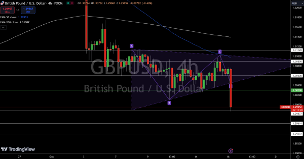 GBP/USD Price Chart - Source: Tradingview