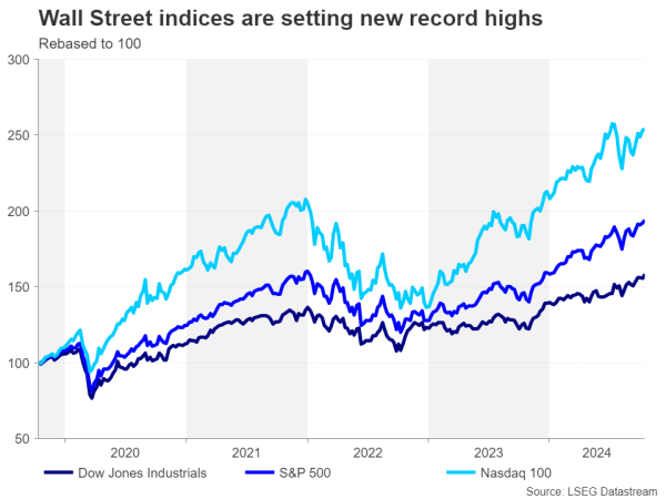 Wall Street Stocks.png