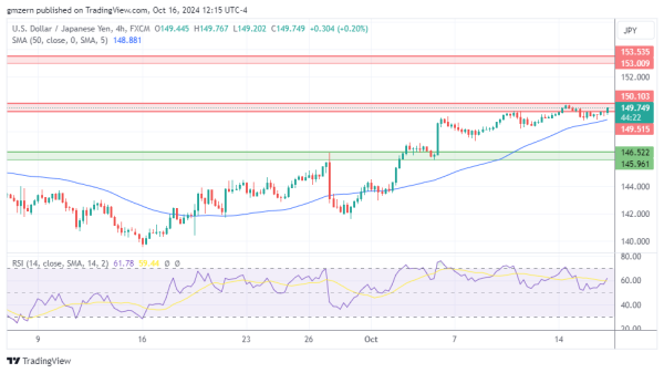 USD/JPY