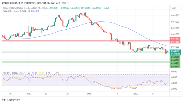 NZD/USD