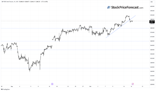 Stocks Pull Back: Will They go Lower? - Image 5