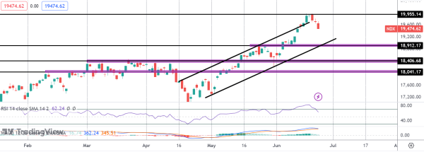 Nasdaq Sinks on ASML Shock