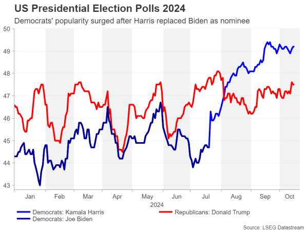 US election Polls.png