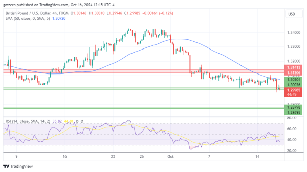 GBP/USD